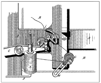 Beckwith's double thread sewing machine.
