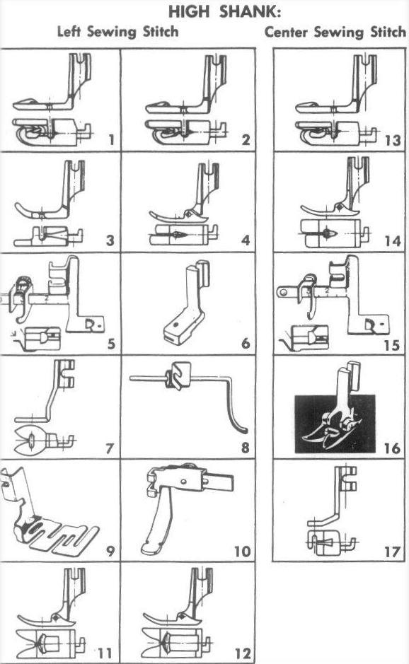Sewing Machine Information