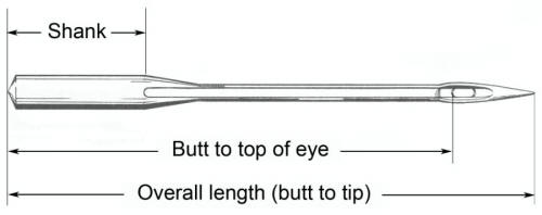Needle Length