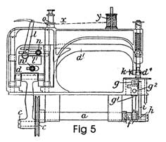 Guinness Sewing Mach