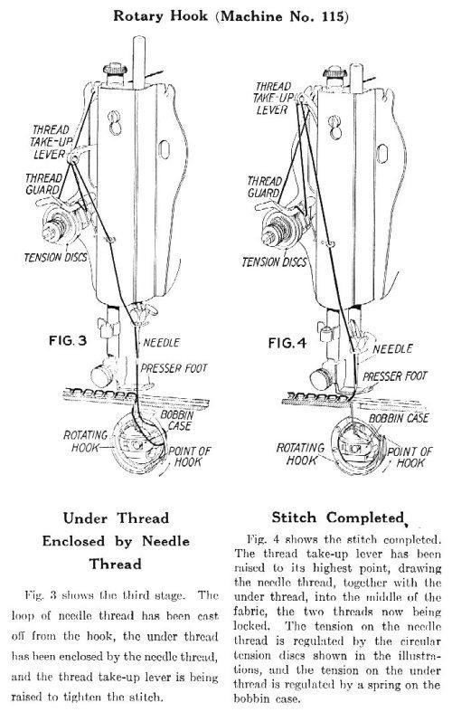 Singer Model 115 Sewing Machine Threading