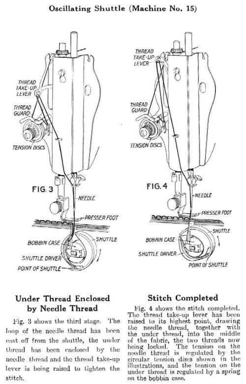 Singer Model 15 Threading Diagram