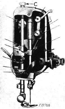 Oiling Diagram for Faceplate of the Singer Featherweight Sewing Machine 221