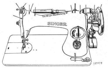 Oiling Points for the Singer 15-91 Sewing Machine