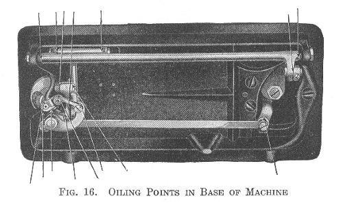 Singer Class 66 Oiling Points in Base of Machine