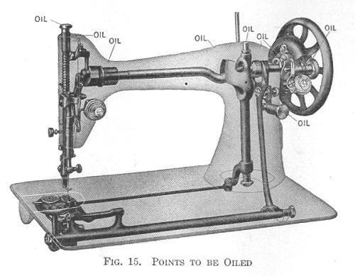 Singer Class 66 Oiling Diagram