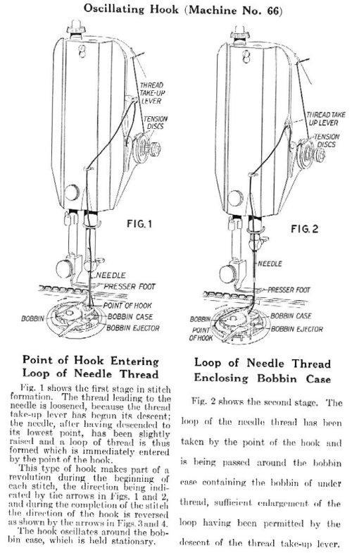 Singer Needles Chart