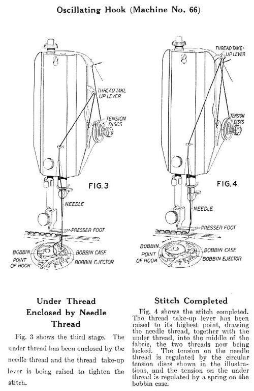 Singer Sewing Machine Threading Diagram