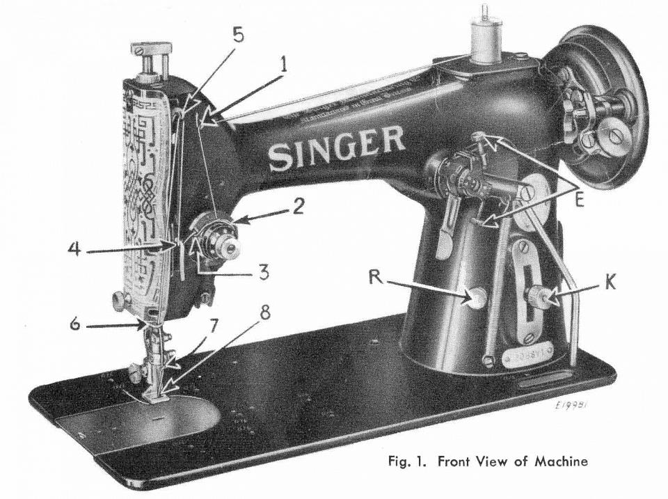 Singer Sewing Machine Parts And Functions