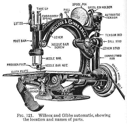Willcox & Gibbs Sewing machine head