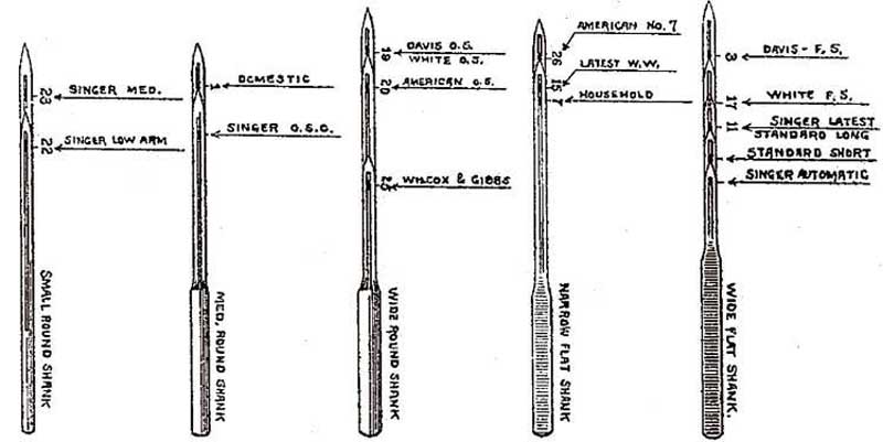 Boye 1906 patent needle chart