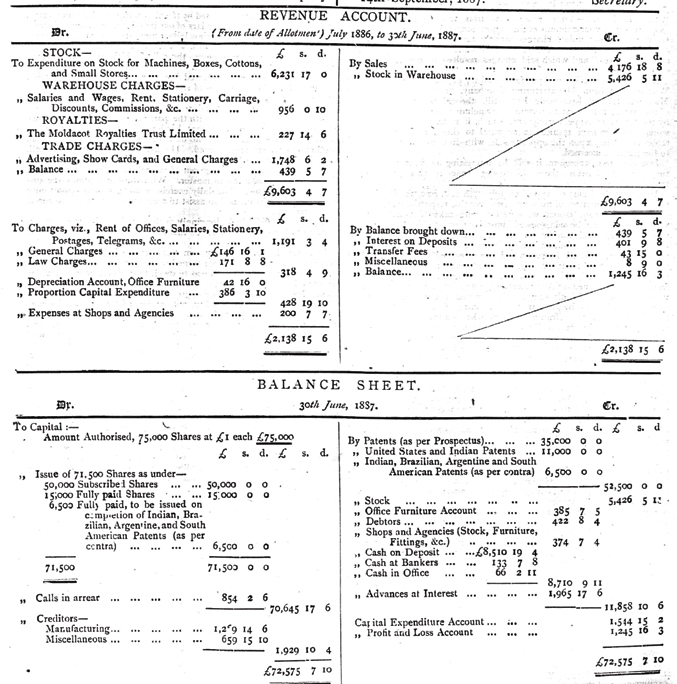 1887 balance sheet for the Moldacot Sewing Machine Company