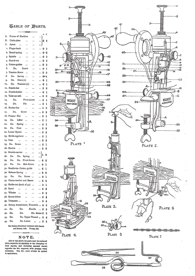 Diagrams of the Moldacot Sewing Machine