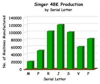 Production Graph