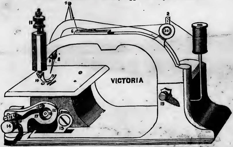 S. Brown's Victoria Sewing Machine