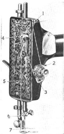 Threading An Old Singer Sewing Machine Diagram