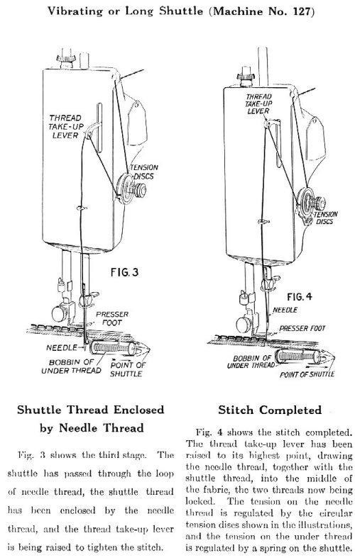 Singer Class 127 Sewing Machines singer pedal wiring diagram 