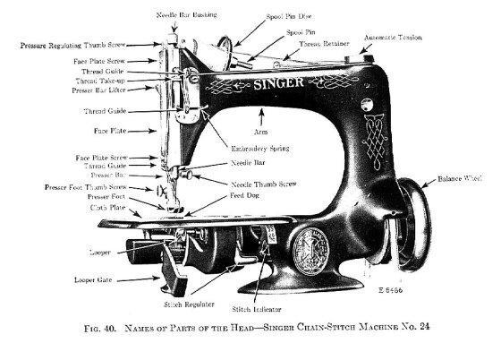 Singer Model 24 Sewing Machine Parts