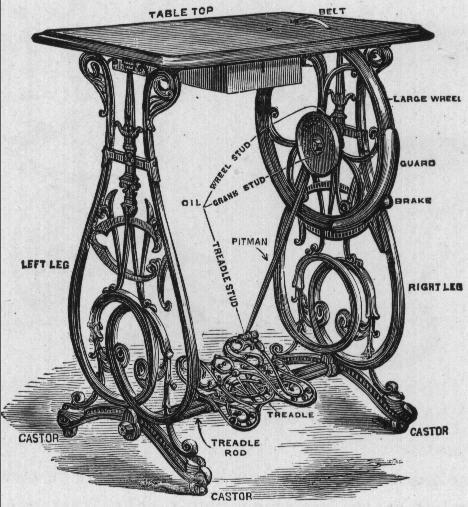 Treadle Base for Willcox and Gibbs Sewing Machine